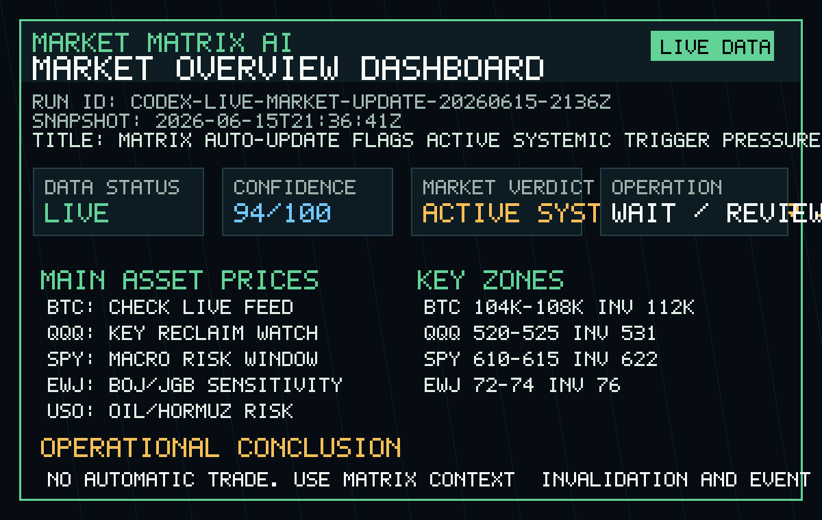 Market Overview Dashboard
