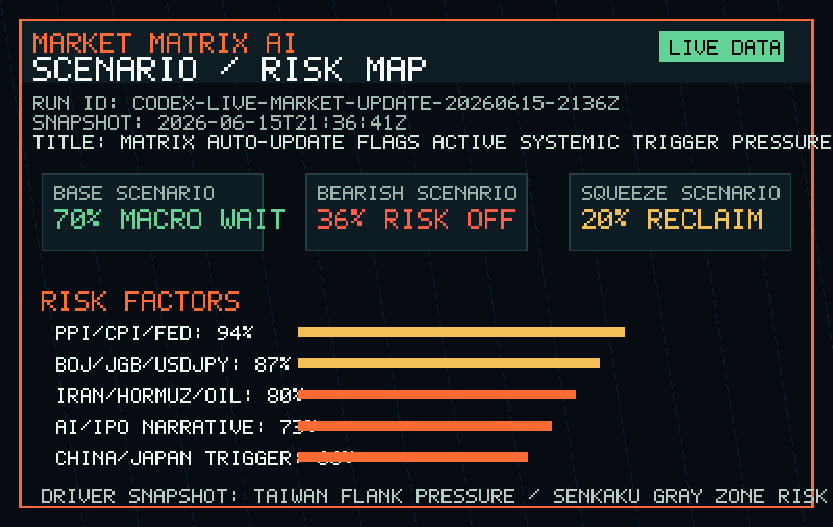 Scenario / Risk Map