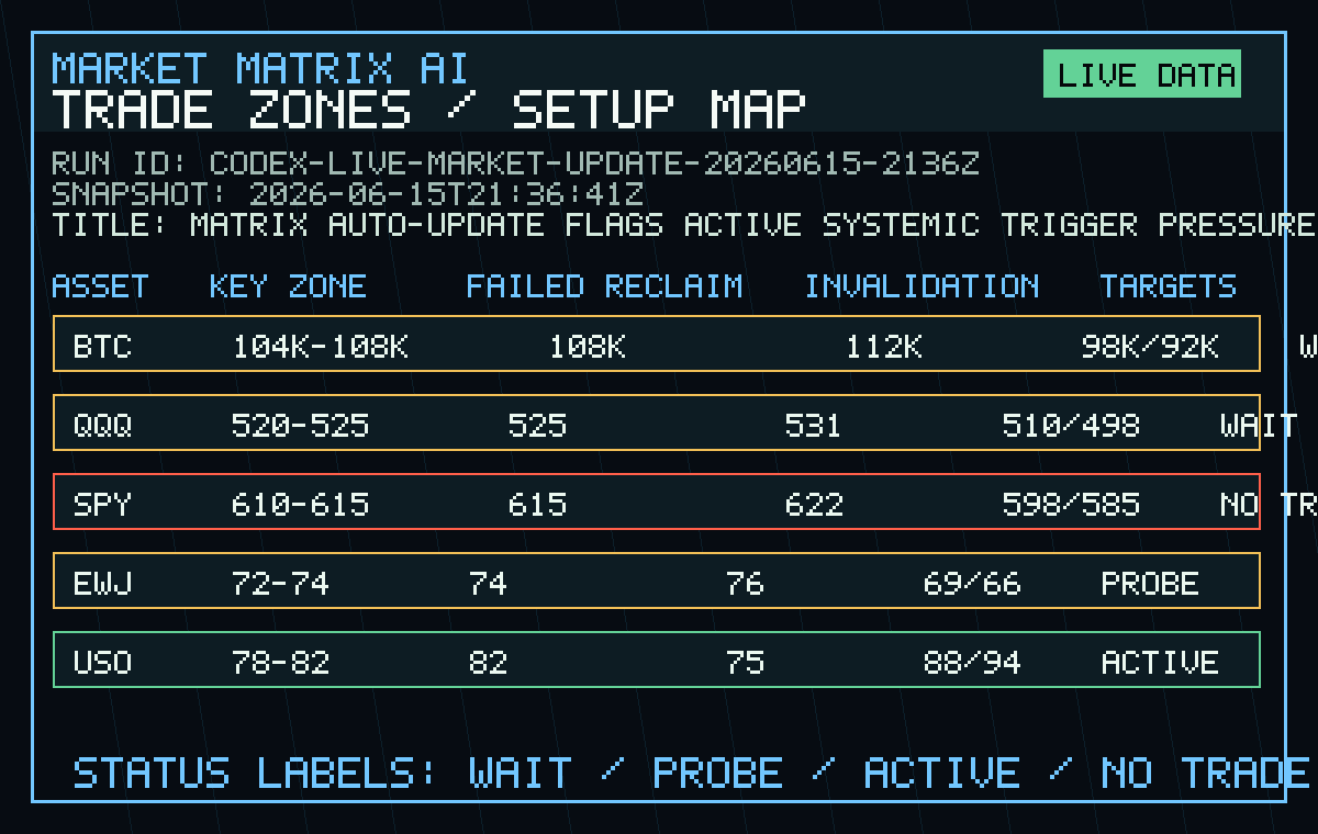 Market Matrix reader mode preview